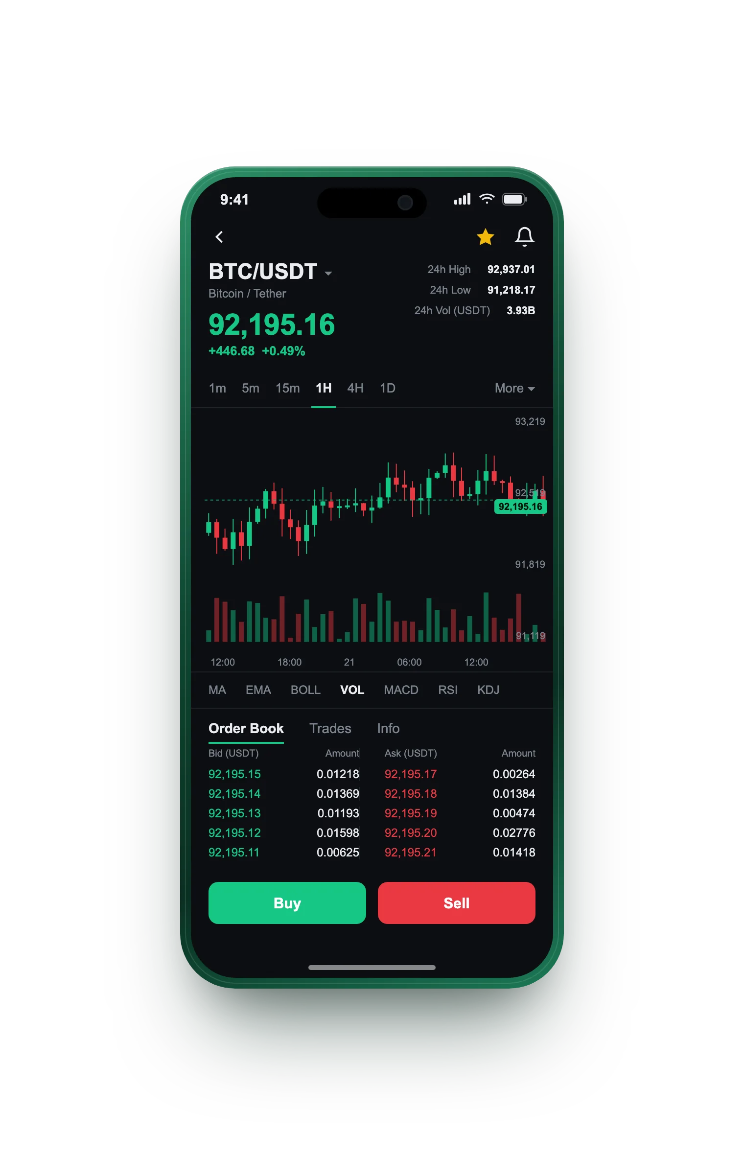 Solvyn Markstead — BTC/USDT live candlestick chart, order book and one-tap Buy/Sell on mobile
